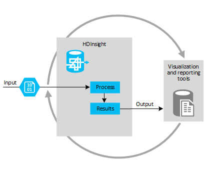 Figure 1 - The iterative exploration model