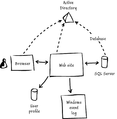 Figure 1 - aExpense as an on-premises application