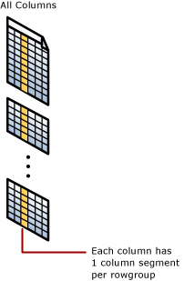 Column segment Column segment