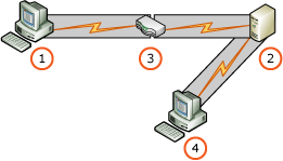 RS_ExtendedProtection_CombinationSSL RS_ExtendedProtection_CombinationSSL