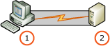 RS_ExtendedProtection_DirectSSL RS_ExtendedProtection_DirectSSL