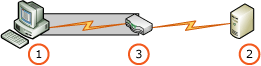 RS_ExtendedProtection_Indirect_SSL RS_ExtendedProtection_Indirect_SSL