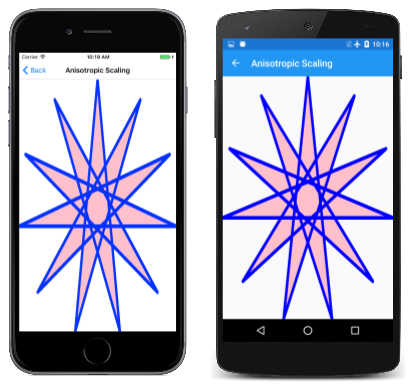 Triple screenshot of the Anisotropic Scaling page