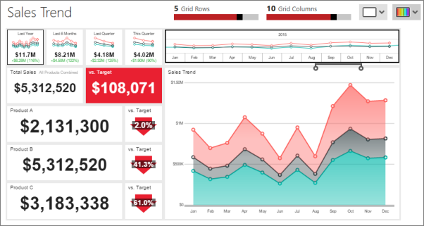 Screenshot of the main layout for the mobile report.