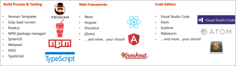 Screenshot of the open-source tooling for the SharePoint Framework
