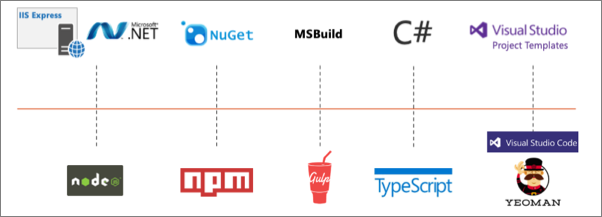 Screenshot of the server-side tool comparison.