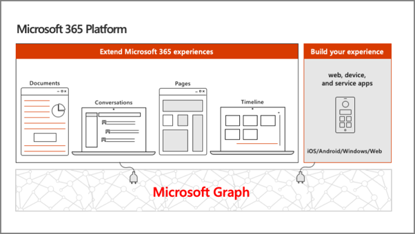 Screenshot of the Microsoft 365 platform.