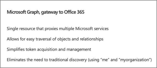 Screenshot of Microsoft Graph - gateway to your data in the Microsoft cloud.