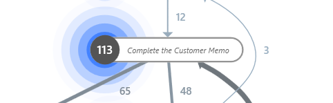 Screenshot of the Complete the Customer Memo activity.