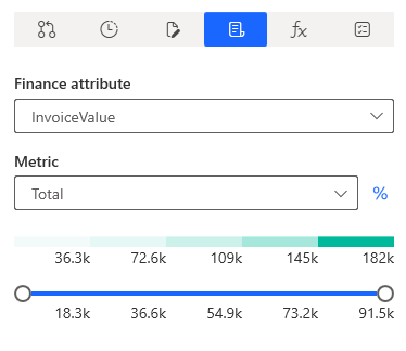 Screenshot of the Finance button with the Invoice Value and Total options set as attributes.