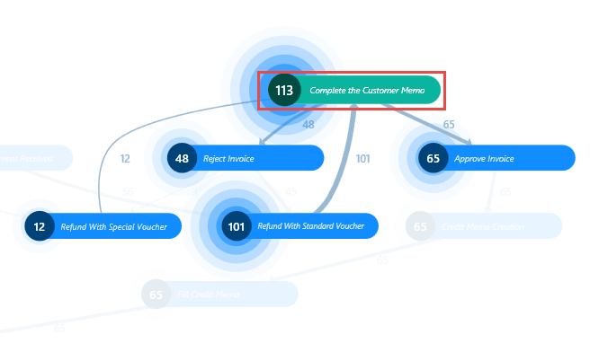 Screenshot of the Complete the Customer Memo node.