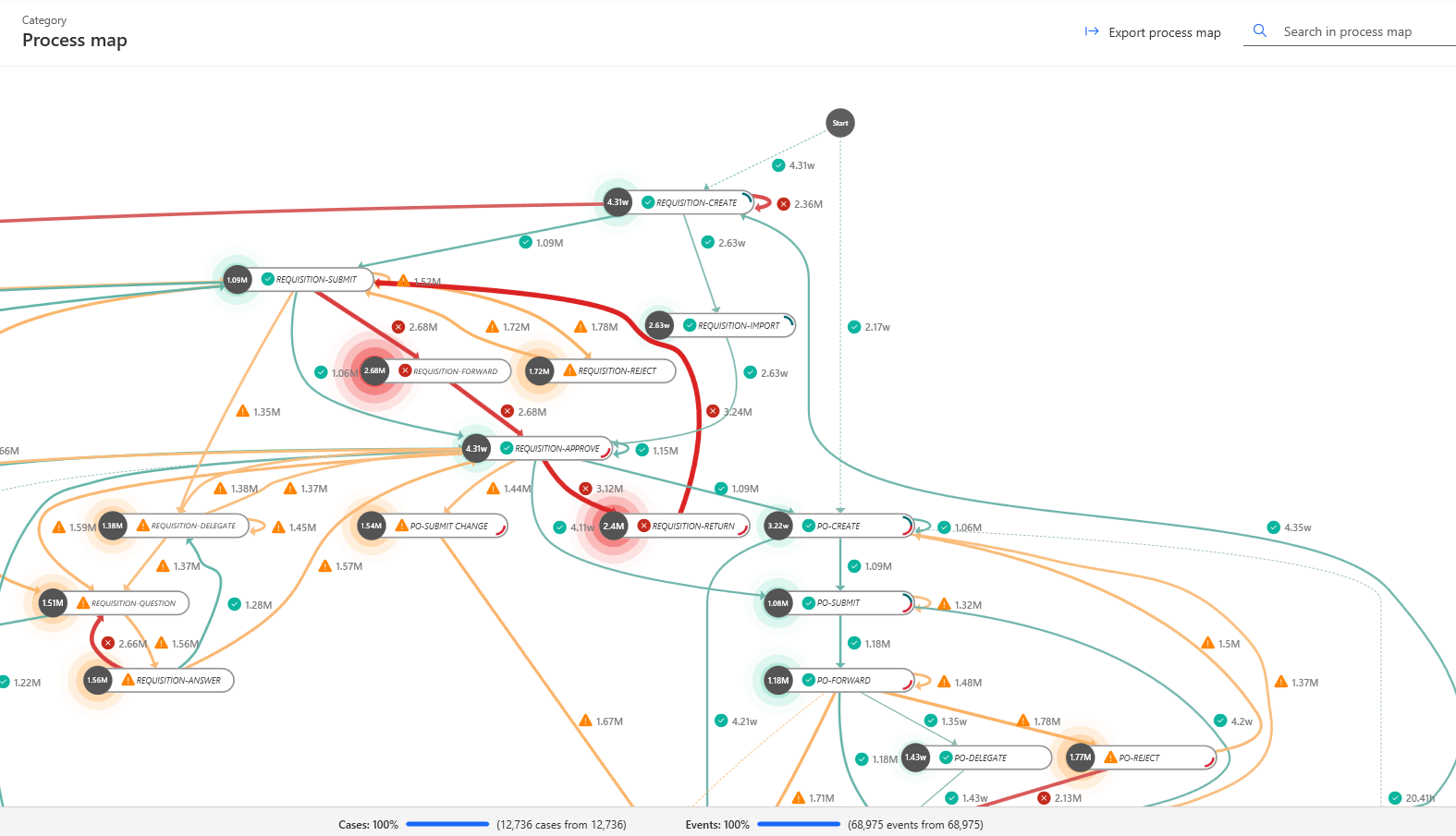 Screenshot of a process map with a business rule applied.