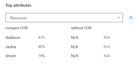 Screenshot of the top attributes by resource.