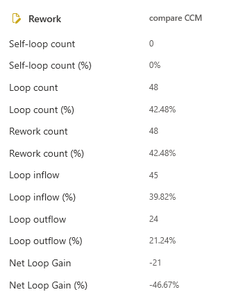 Screenshot of the Rework count metric.