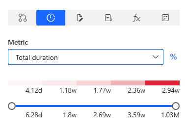 Screenshot of the Performance button with Total duration selected.