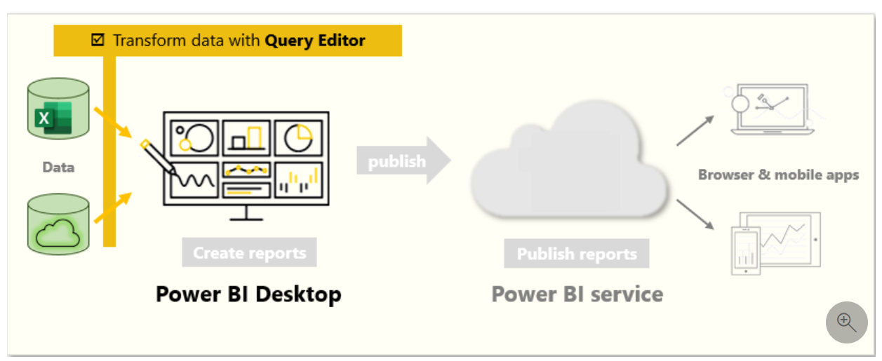 Transform data with query editor