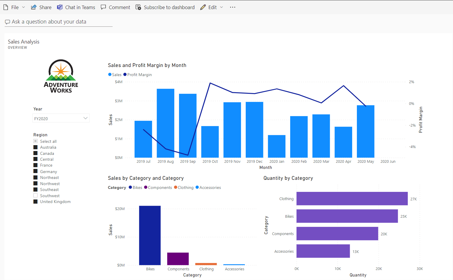 Screenshot of a report page pinned to a dashboard.
