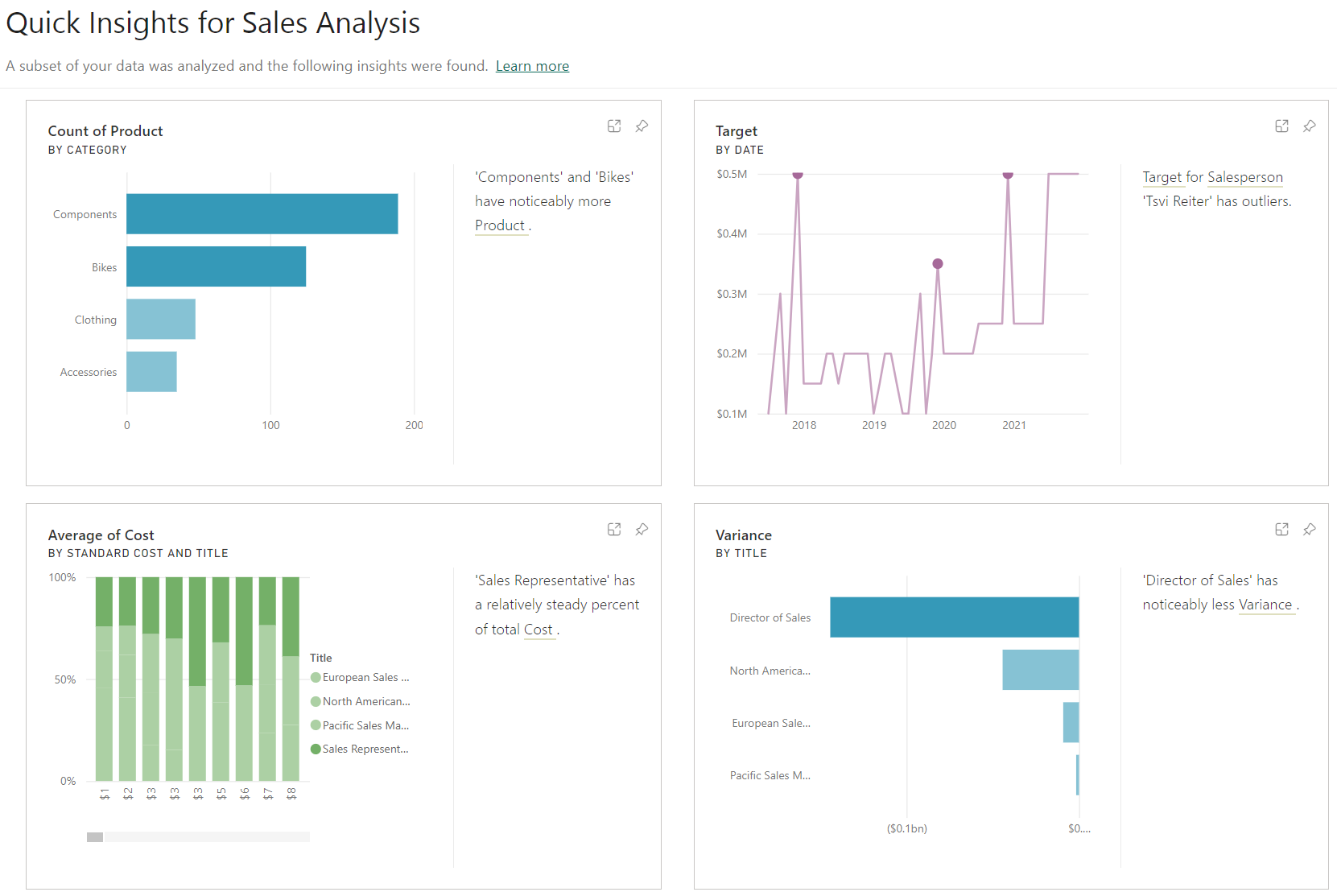 Screenshot of some of the Quick Insights cards generated.
