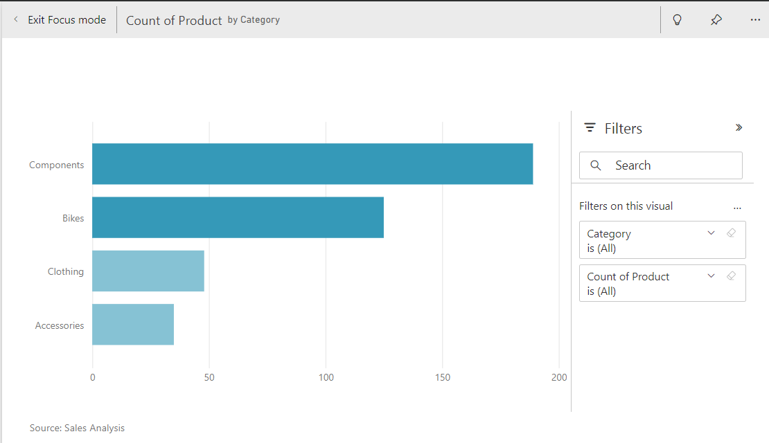 Screenshot of the Quick Insights focus mode.