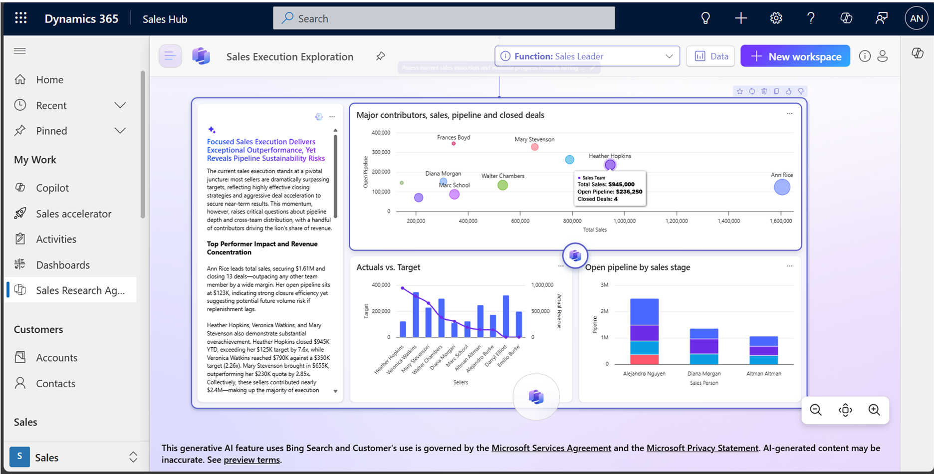 Screenshot of the Sales Research Agent in Dynamics 365 Sales Hub showing the Sales Execution Exploration workspace with AI-generated analysis, contributor charts, actuals versus target comparisons, and open pipeline by sales stage.