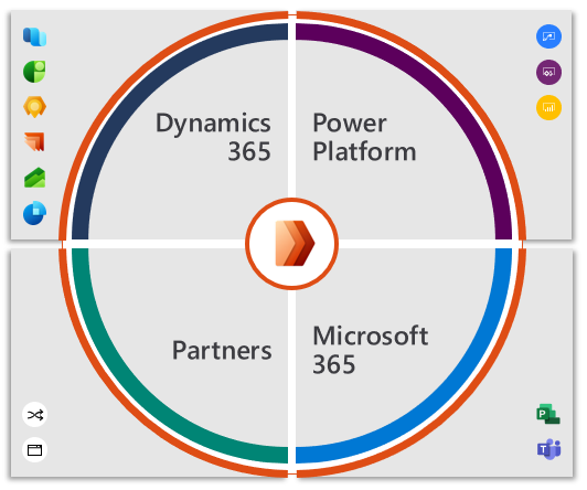 Diagram of integration of Dynamics 365, Power Platform, Partners, and Microsoft 365.