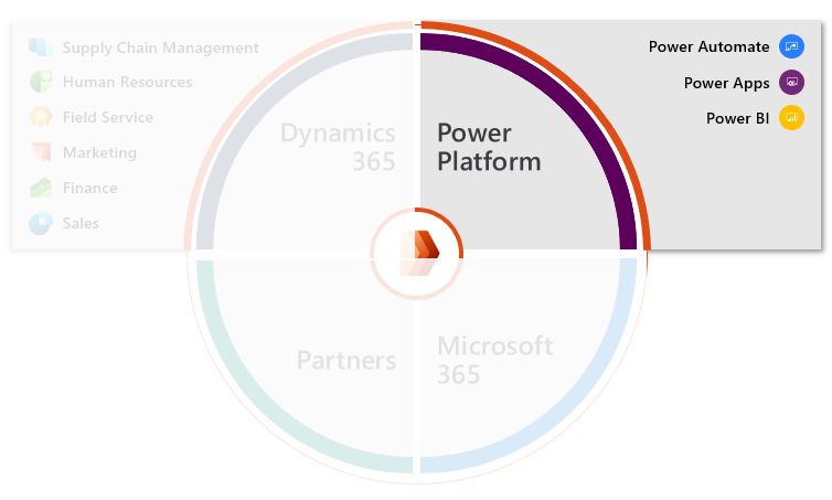 List of platforms Project Operations can be built on.