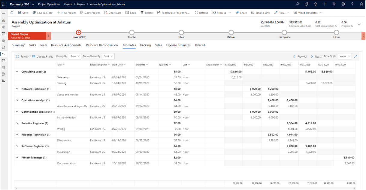 Screenshot of an example Project page showing the Estimates stage.