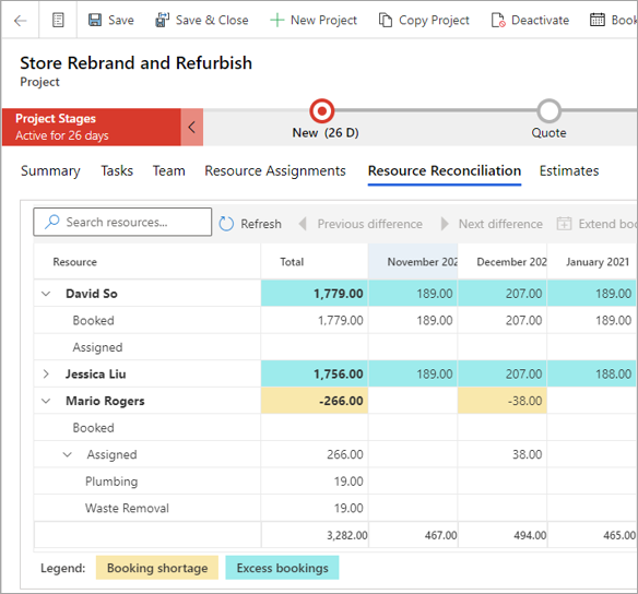 Screenshot of the Resource Reconciliation tab.