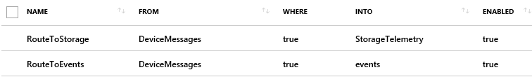 Screenshot of both endpoints getting every message from the device.