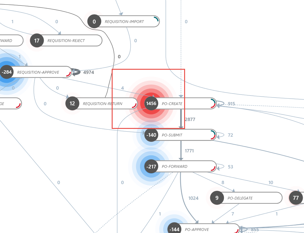 Screenshot of a mapped process for review.