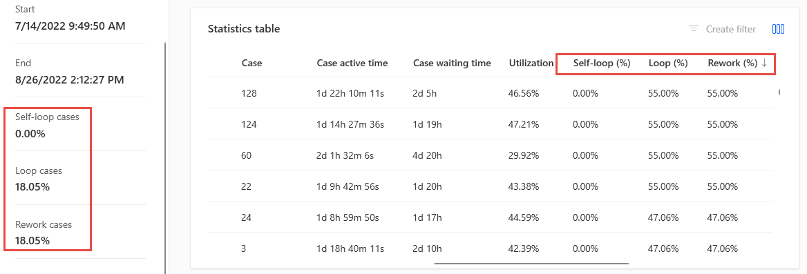Screenshot of reworks and loops.
