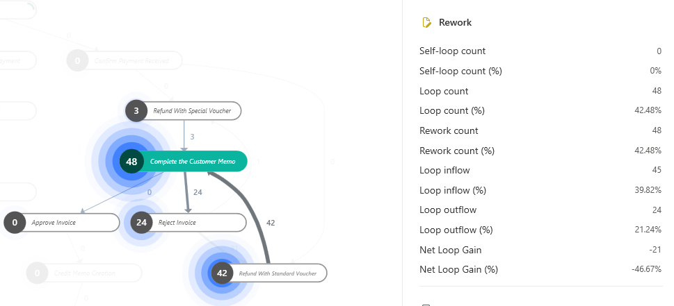Screenshot of the rework section of an activity details.