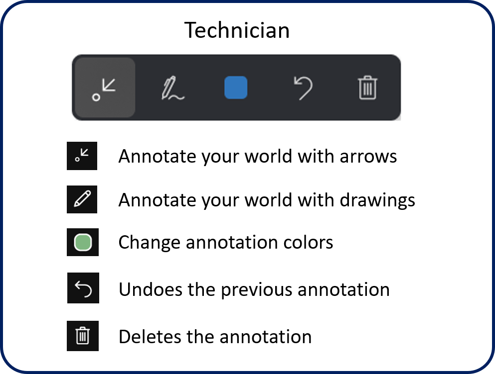 Screenshot of the annotate toolbar available options.