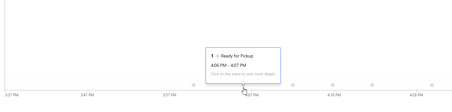 Screenshot of the simulator generated new pickup request.