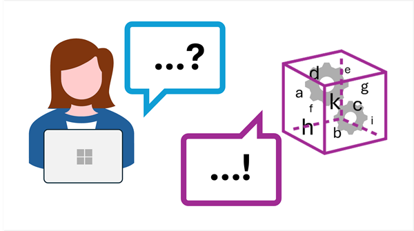 Diagram of a generative AI application in which a user chats with a language model.