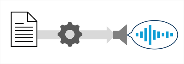 Diagram of text being converted to audible speech.