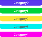 CVMarkerSpanCategory Illustration of five spans in different categories.