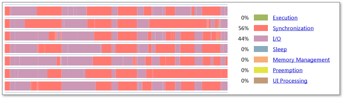 Inefficient_IO Inefficient I/O