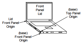 Panel definitions - foldable devices.