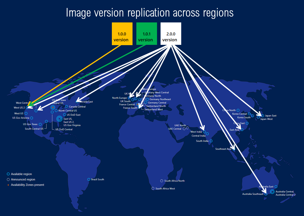 Diagram that shows the replication of an image across regions.
