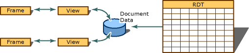 Docdataview DocDataView graphic