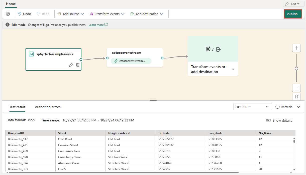 Screenshot that shows an eventstream in Edit mode, with the Publish button highlighted.