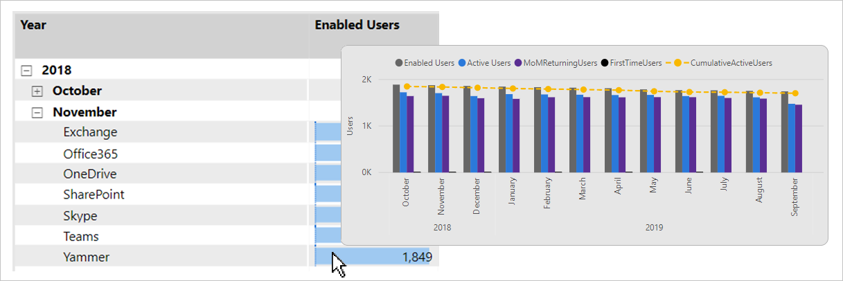 Screenshot of a matrix visual that displays a grid of values. A page tooltip appears.