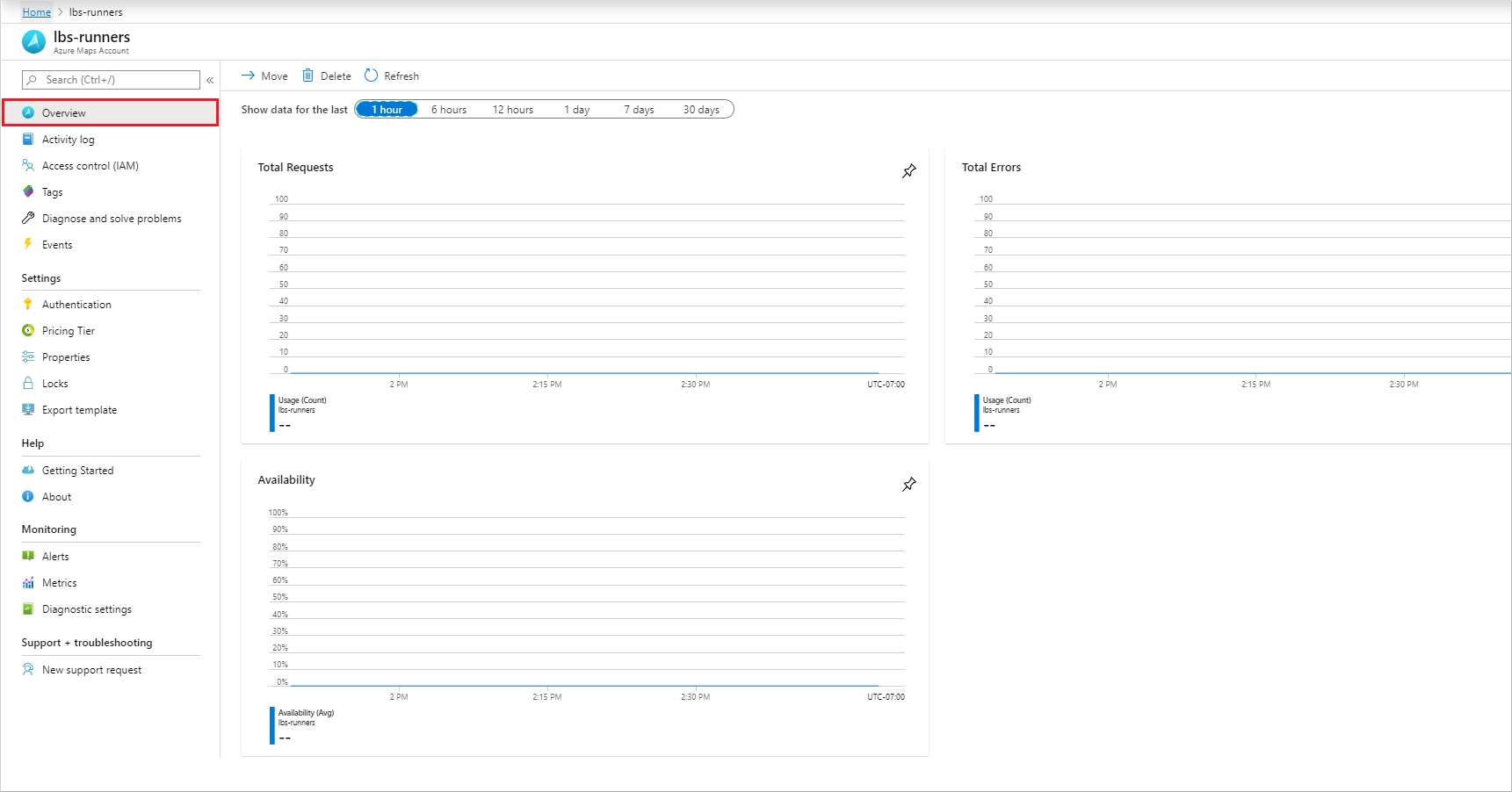 Azure Maps usage metrics overview