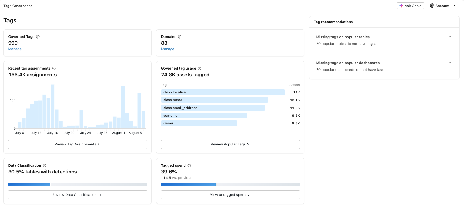 The Tags page in Governance Hub, showing tag usage widgets and recommendations