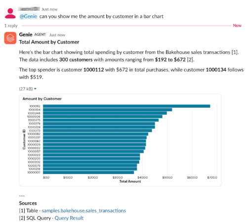A Genie visualization shown as an image in a Slack reply