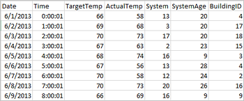 Snapshot of data for interactive Spark SQL query.