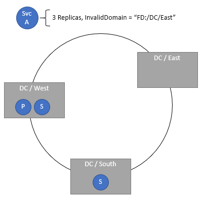 Invalid Domain Example