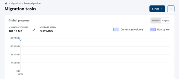 Screenshot of the Migration Tasks dialog box.