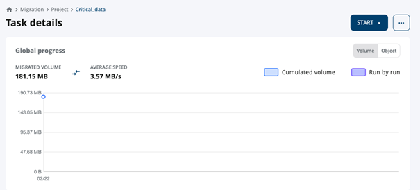 Screenshot of the output of the task details overview pane.